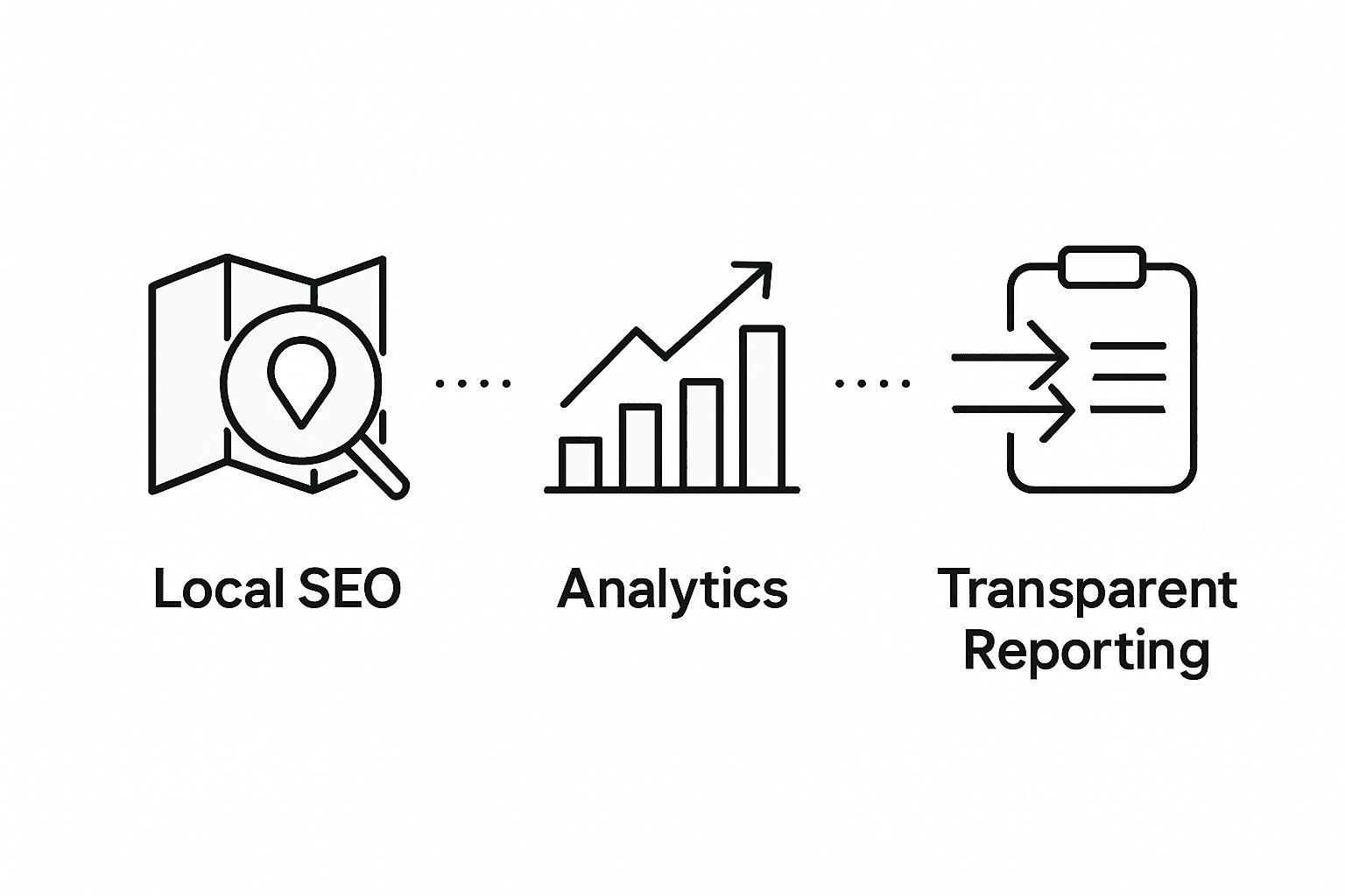 SEO agency process with three key steps illustrated