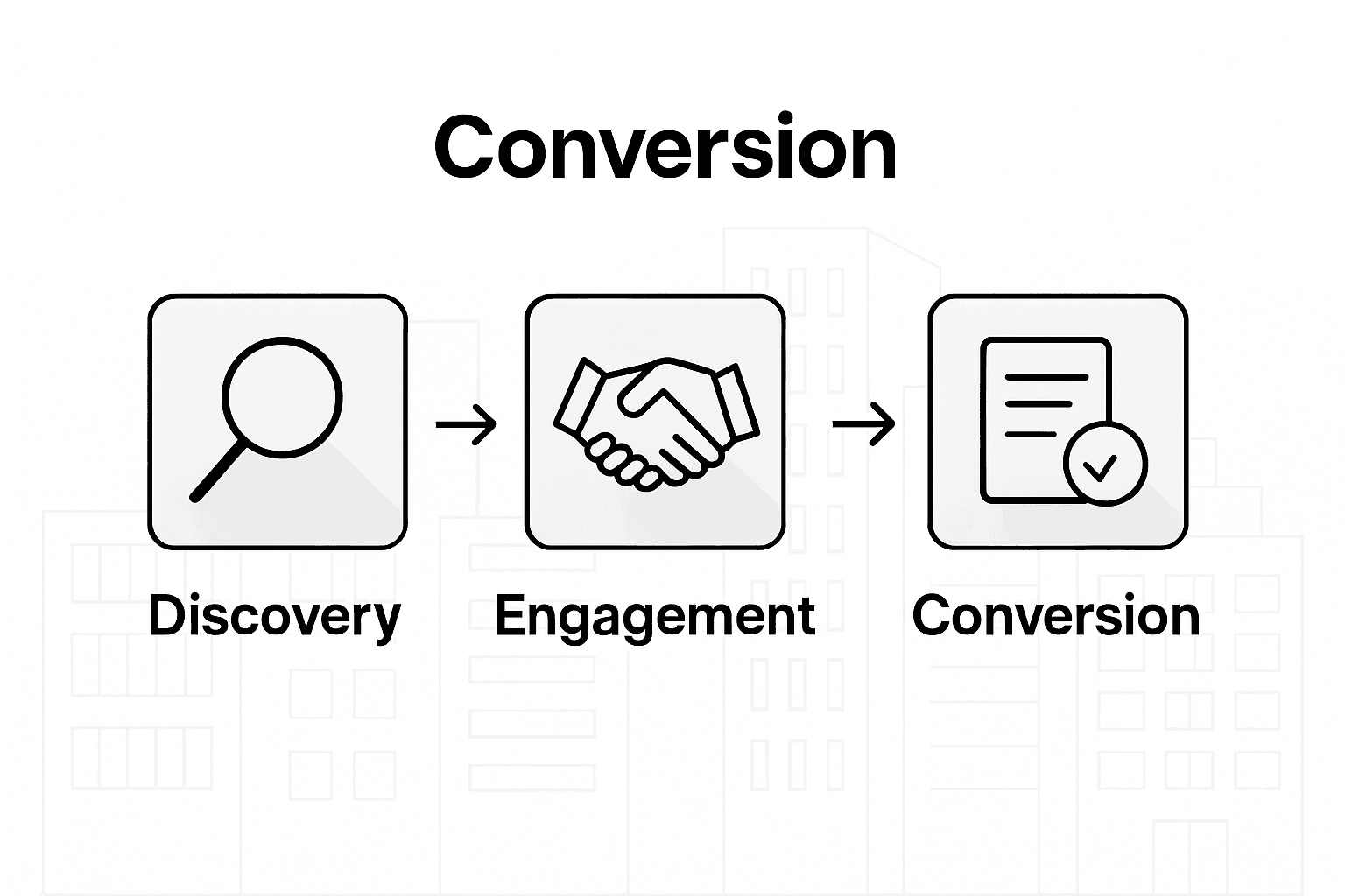 Infographic showing B2B lead generation process