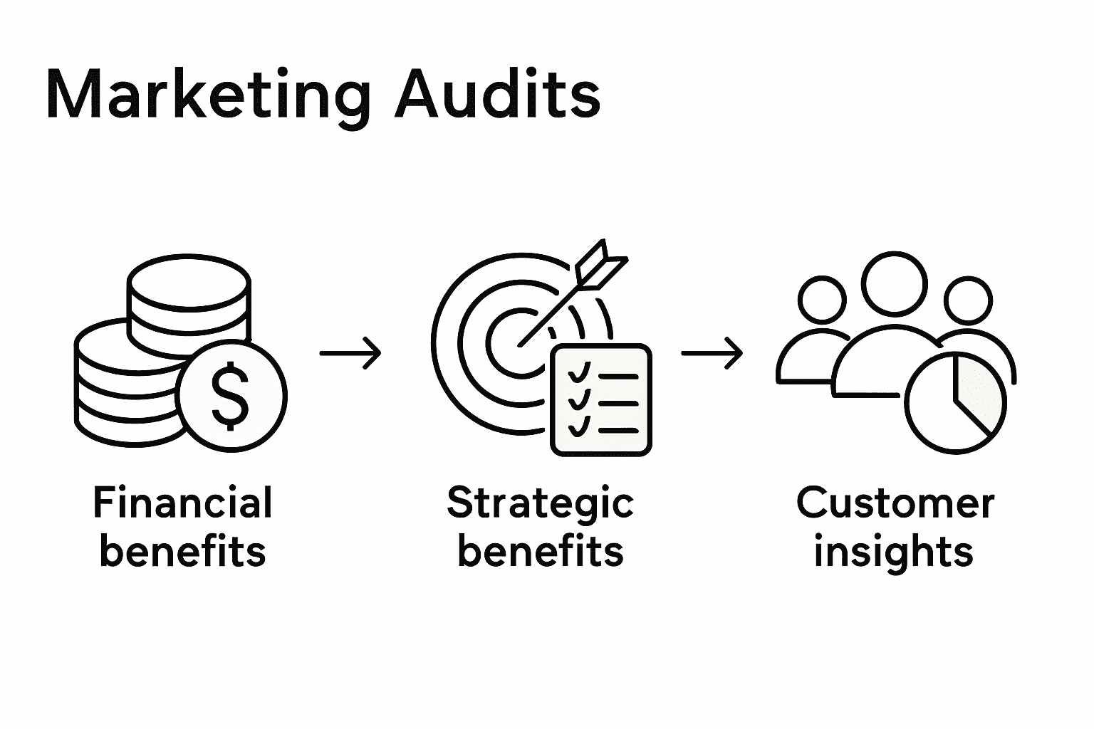 Infographic showing marketing audit benefits