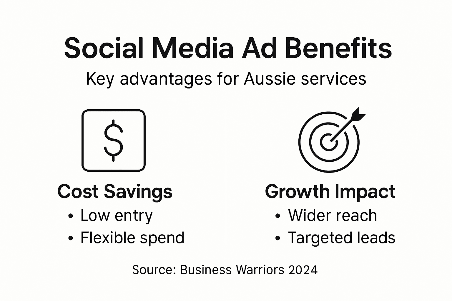 Infographic on benefits of social media ads