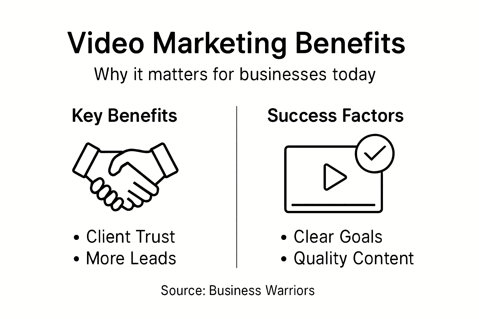 Infographic about video marketing advantages