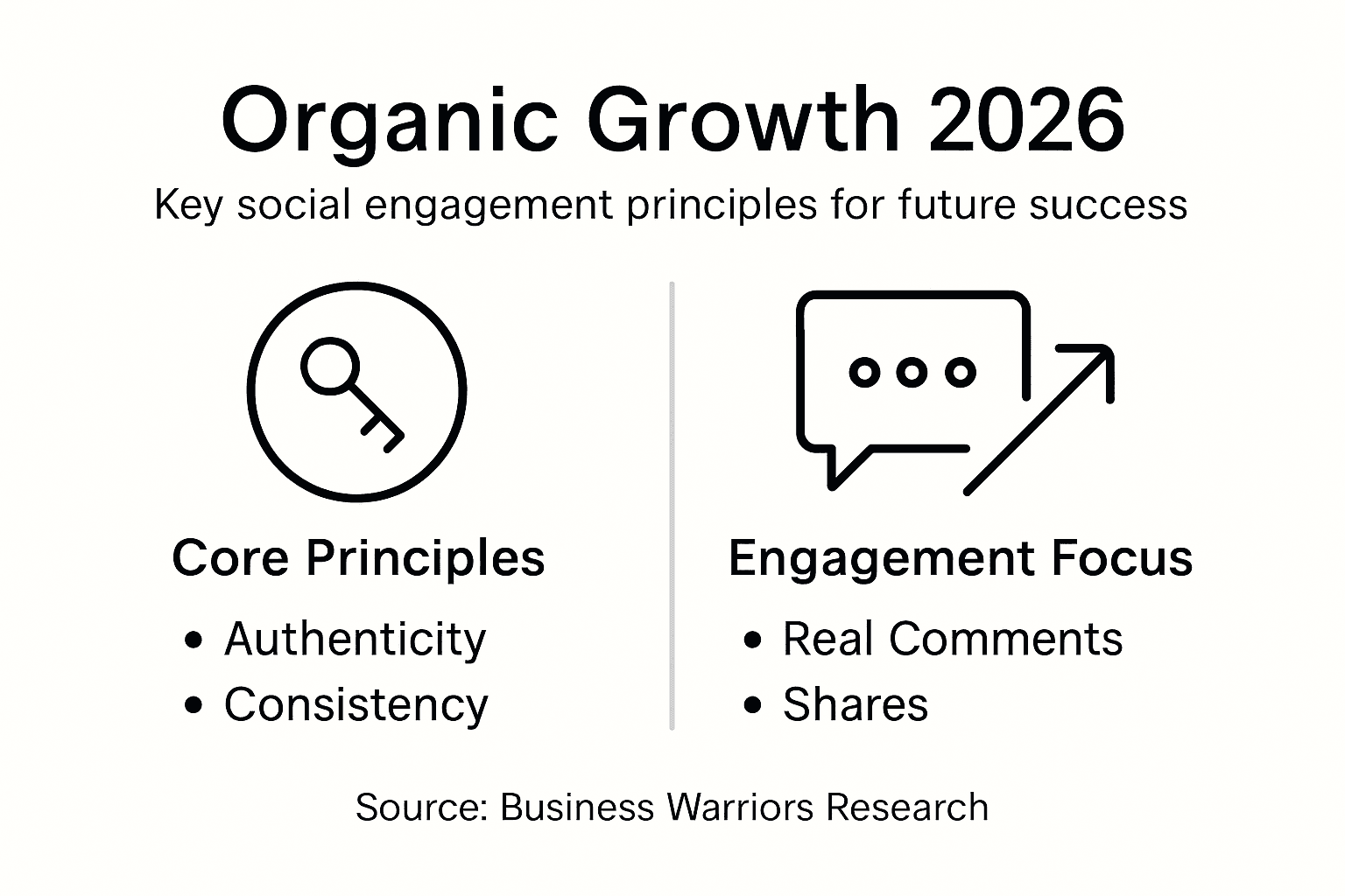 Infographic shows organic growth strategies for 2026