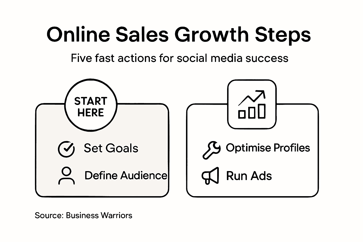 Infographic steps to increase online sales fast