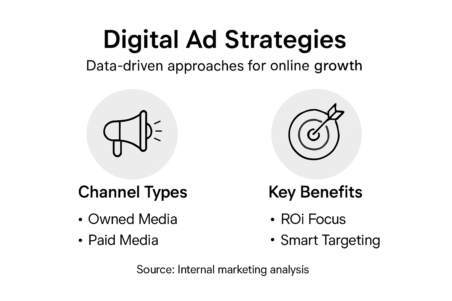 Infographic showing data-driven digital ad strategies