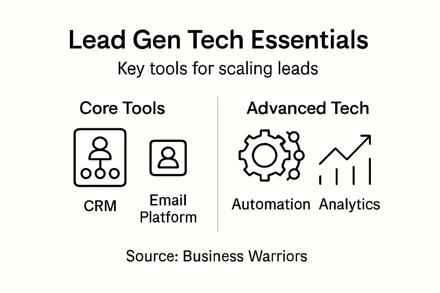 Infographic on lead generation technology essentials