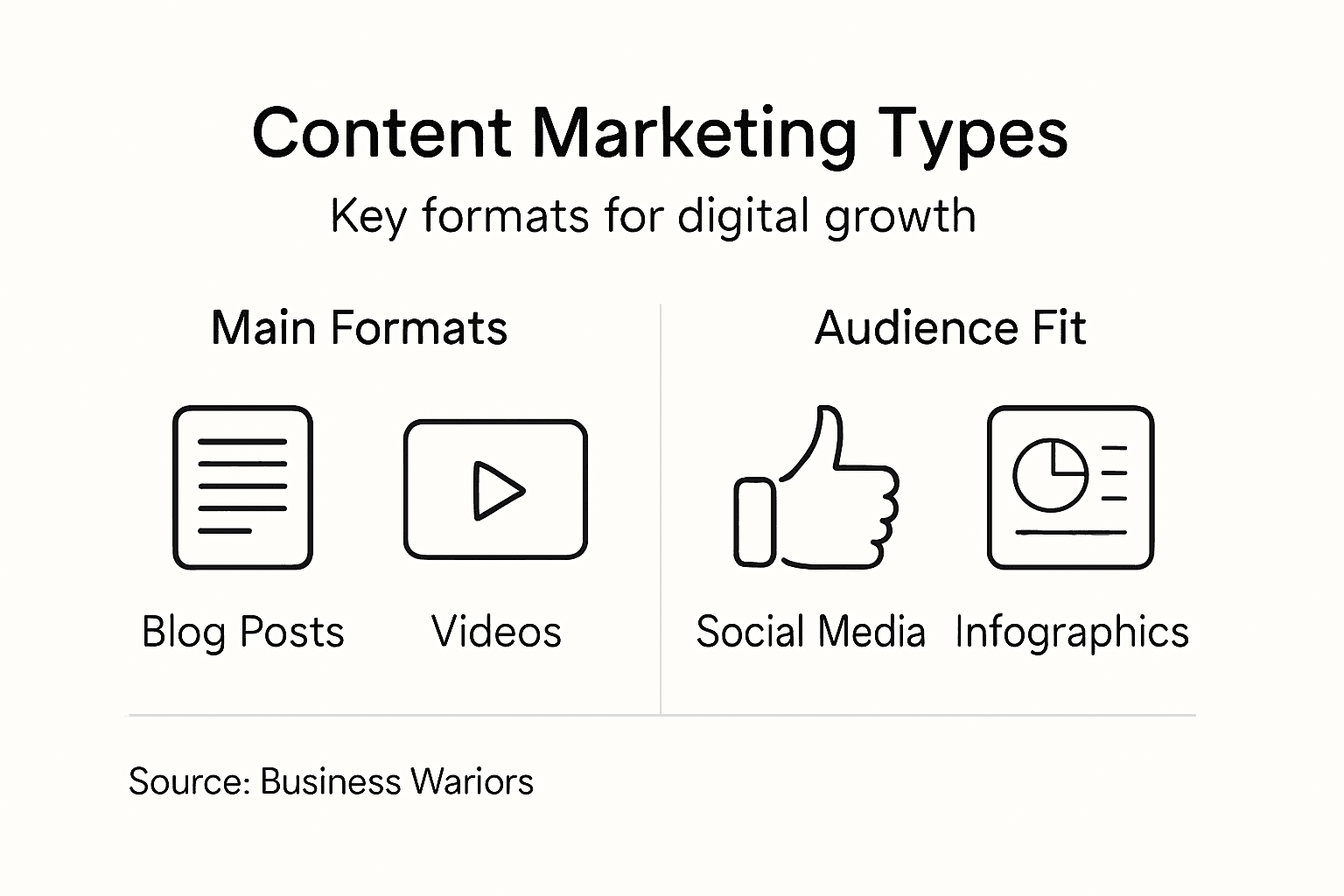 Infographic covers main content marketing formats