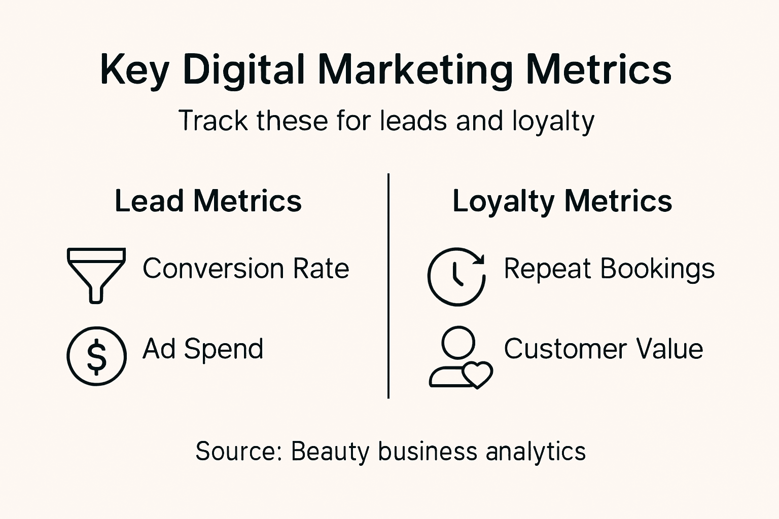 Infographic with lead and loyalty metrics
