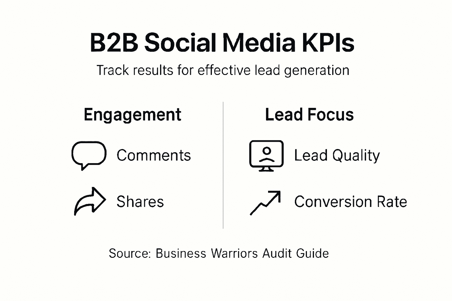 Infographic showing key b2b social media metrics