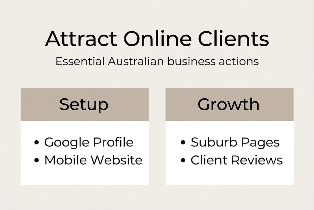 Infographic showing online client attraction strategies