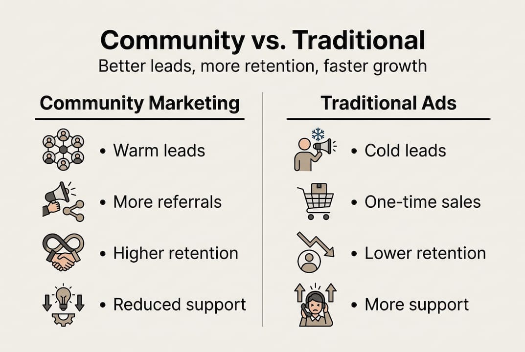 Infographic comparing community and traditional marketing