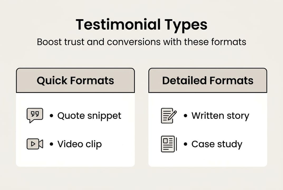 Infographic about testimonial types and impact