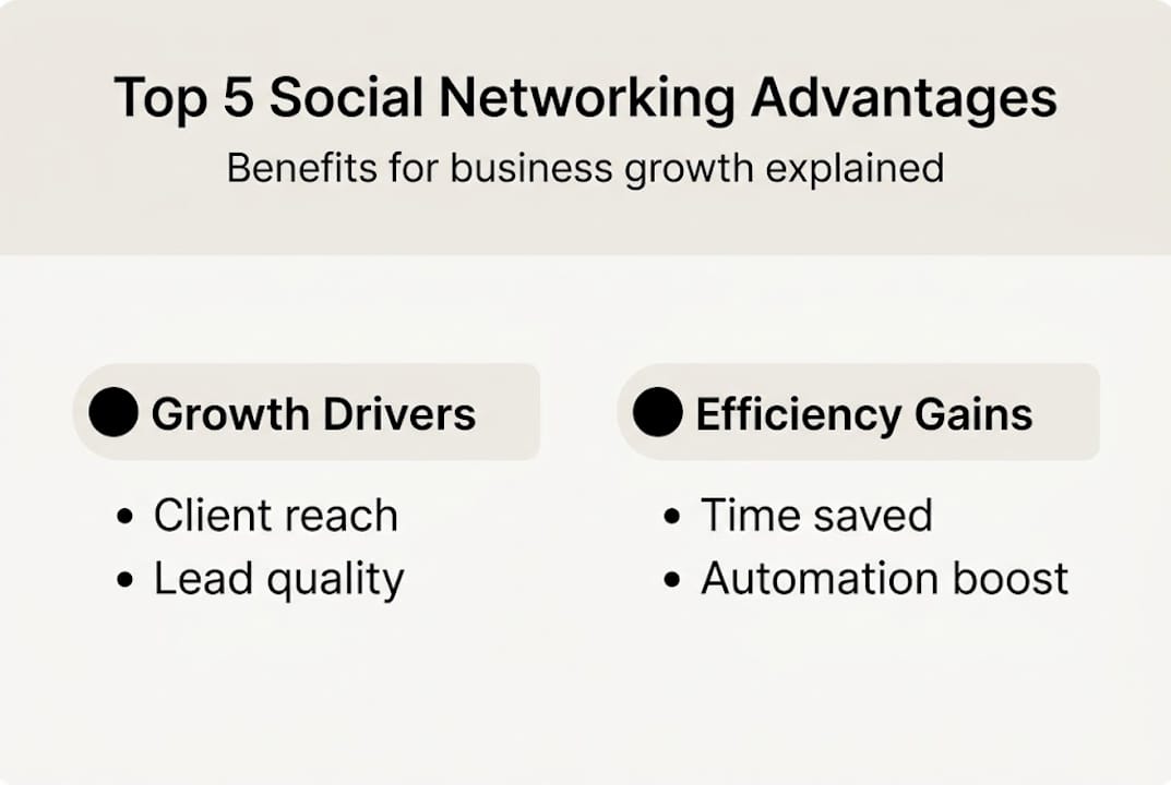 Infographic showing business growth benefits from social networking