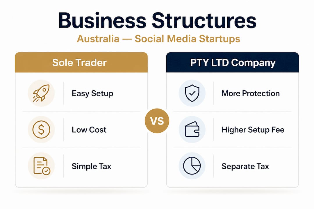 Infographic comparing sole trader and company structures