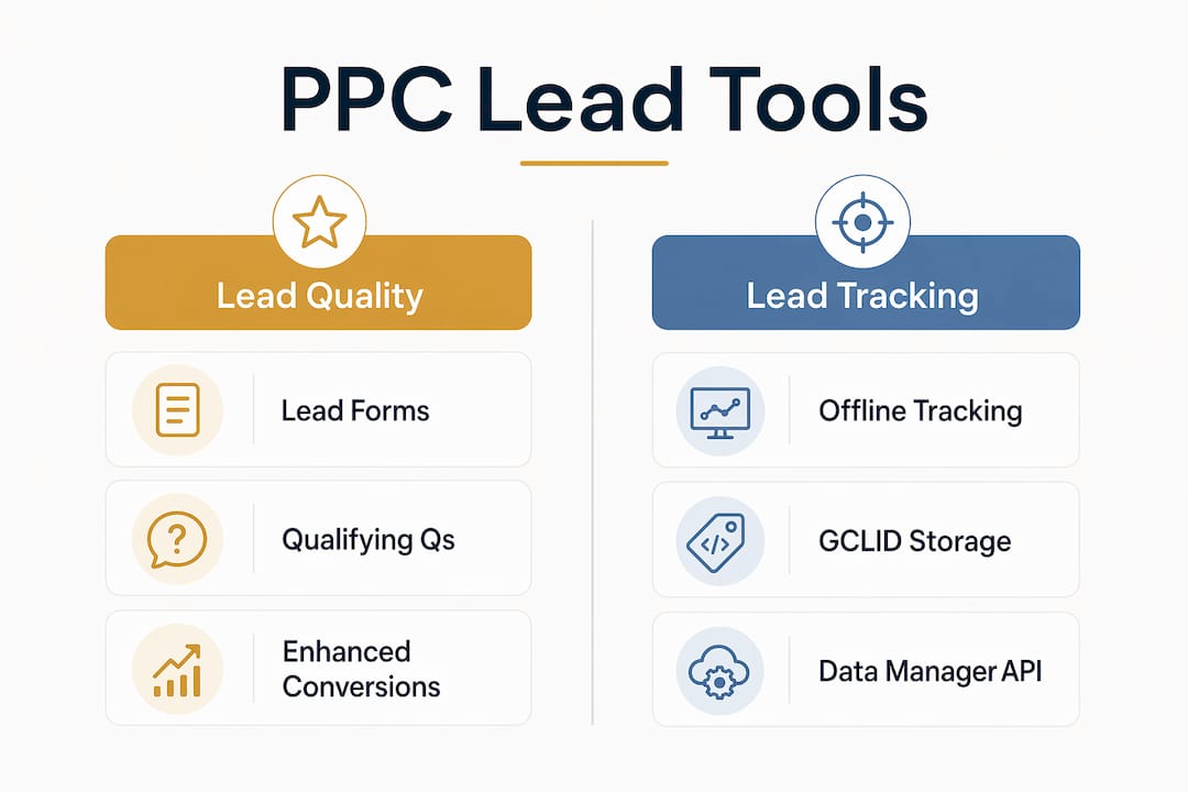 Infographic comparing PPC lead quality and tracking tools