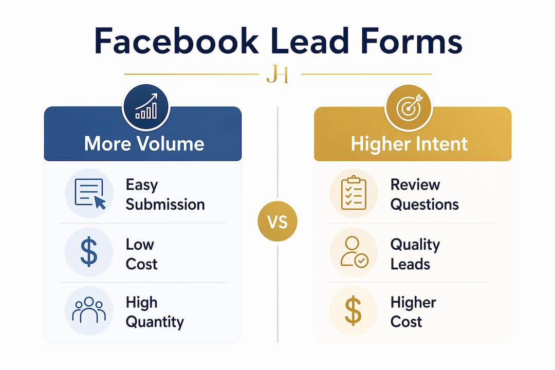 Infographic comparing two Facebook lead form types