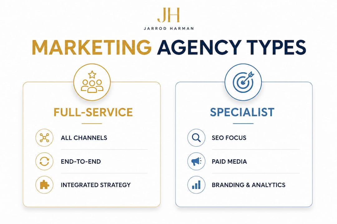 Infographic comparing marketing agency types