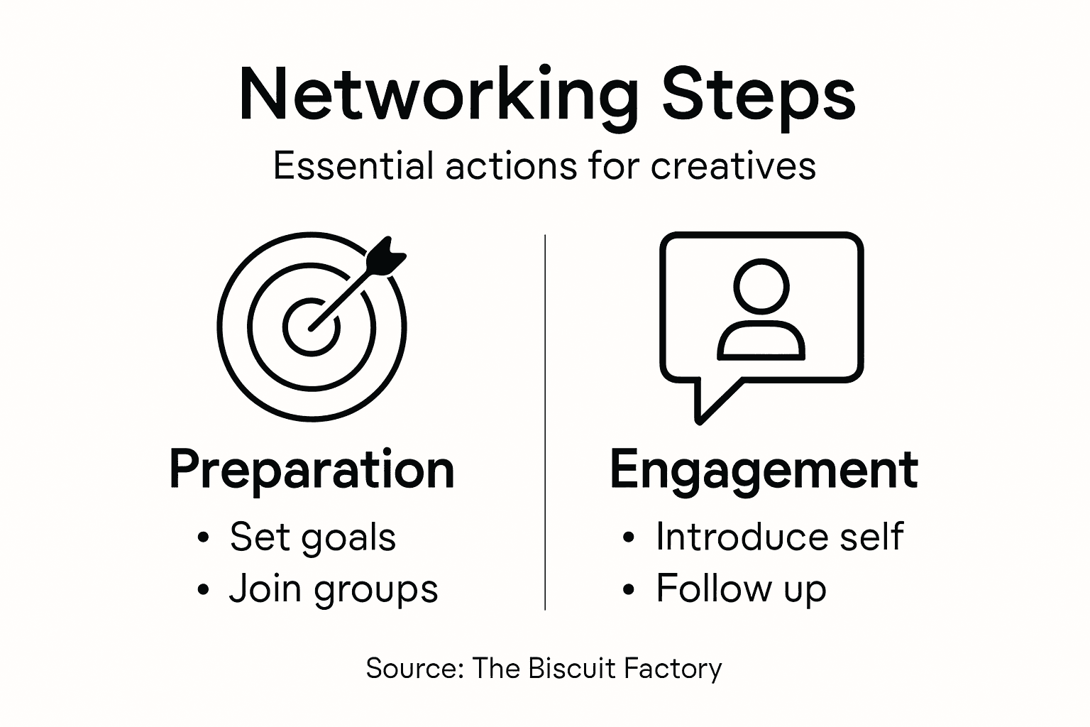 Infographic overview of creative networking steps