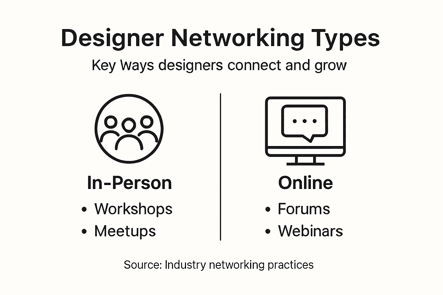 Infographic comparing designer networking opportunities