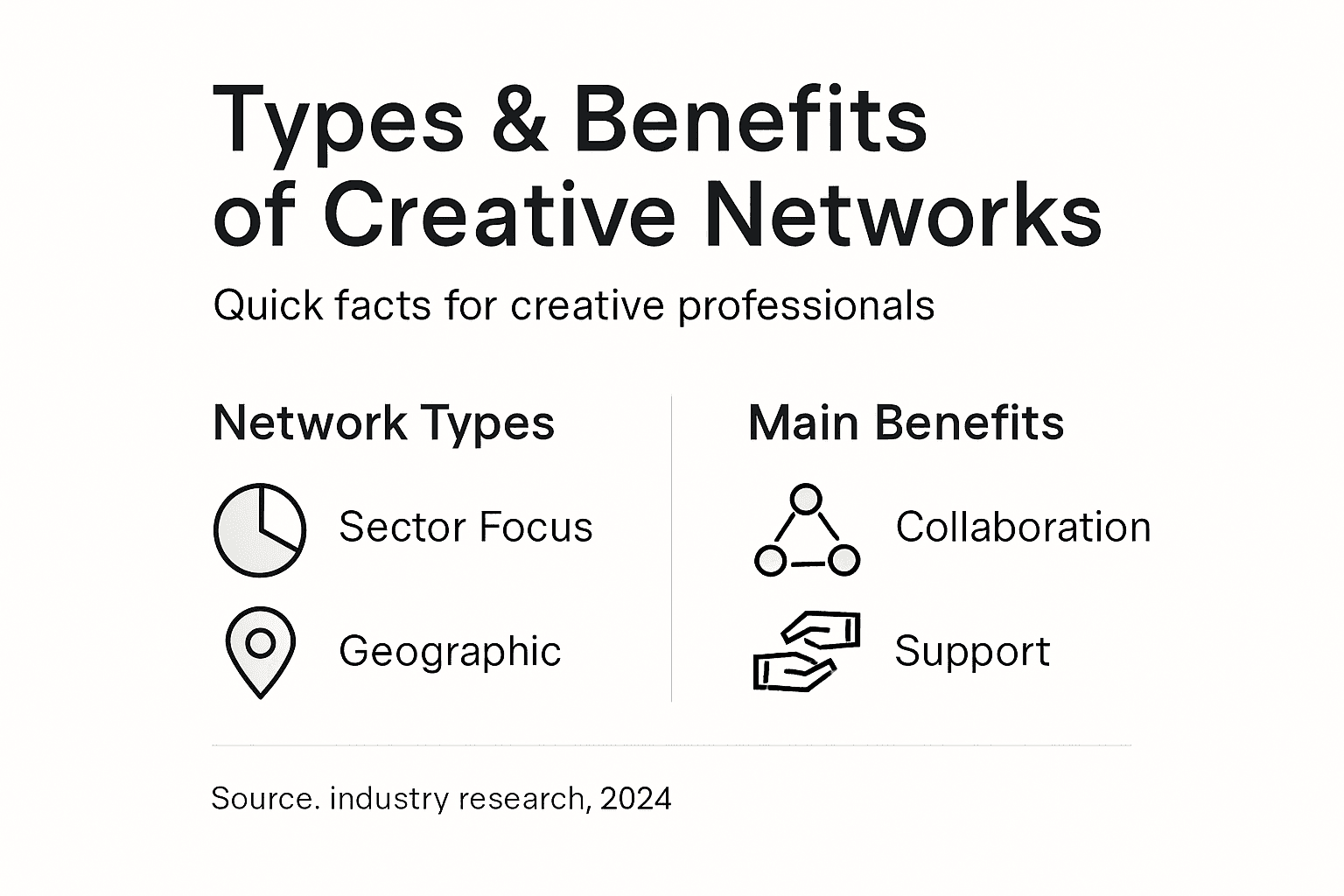 Infographic showing network types and benefits