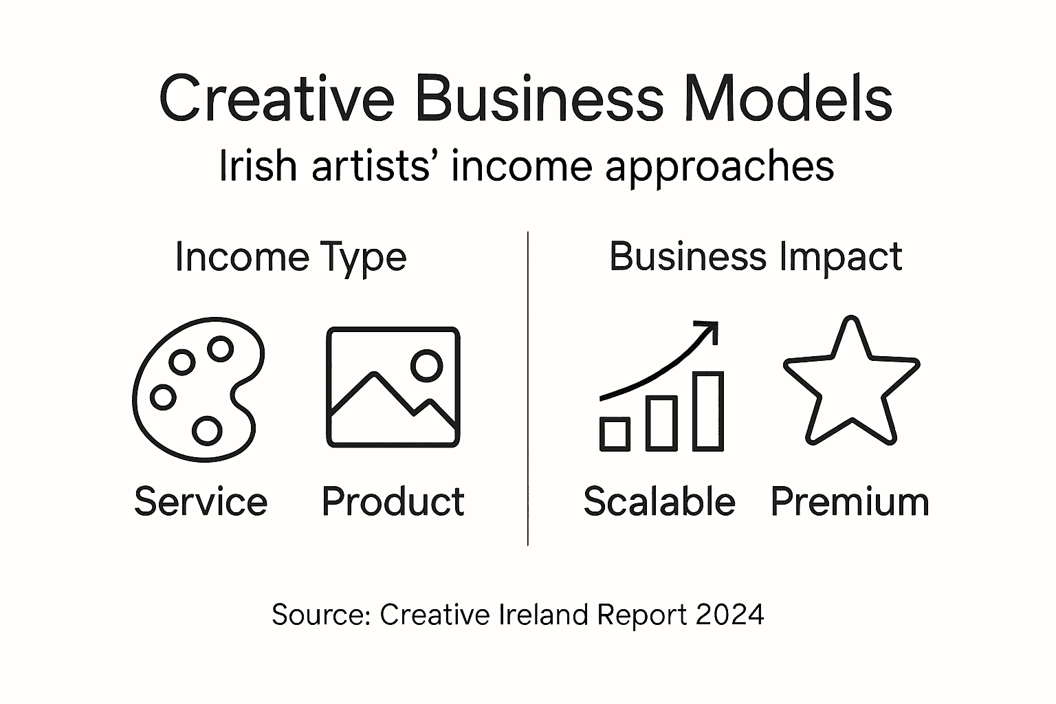 Infographic showing Irish income model types