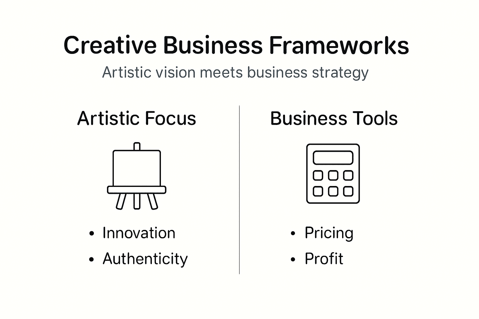 Infographic showing creative business frameworks