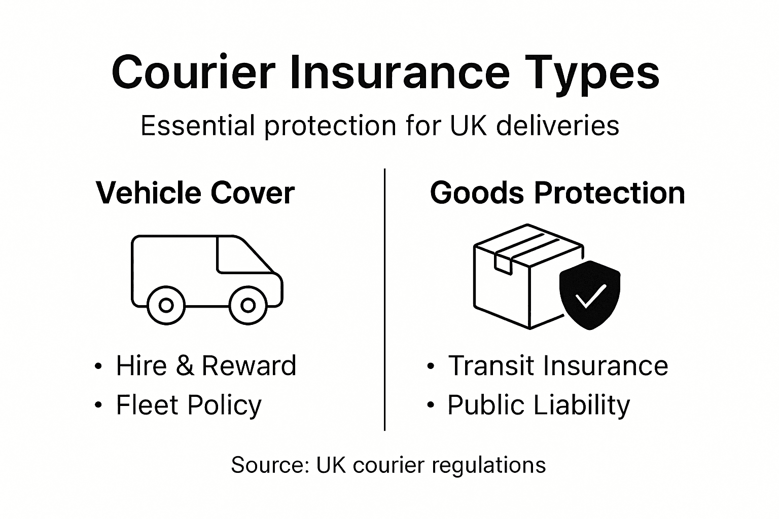 Infographic: courier insurance types in UK