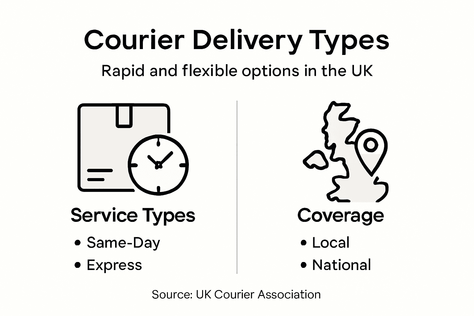 Infographic showing UK courier delivery options
