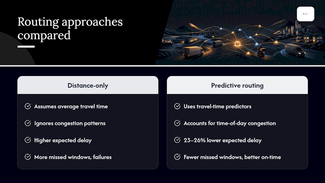 Diagram showing delivery delay reduction with travel-time predictors