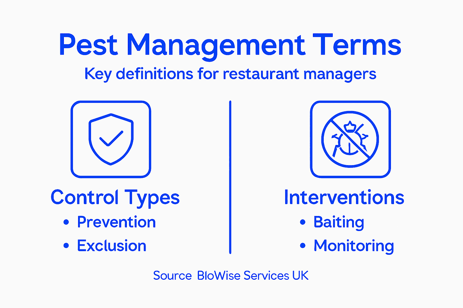 Infographic lists key pest control terms for restaurants