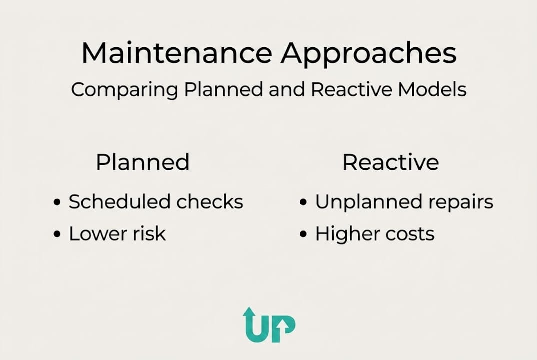 Infographic comparing planned and reactive maintenance
