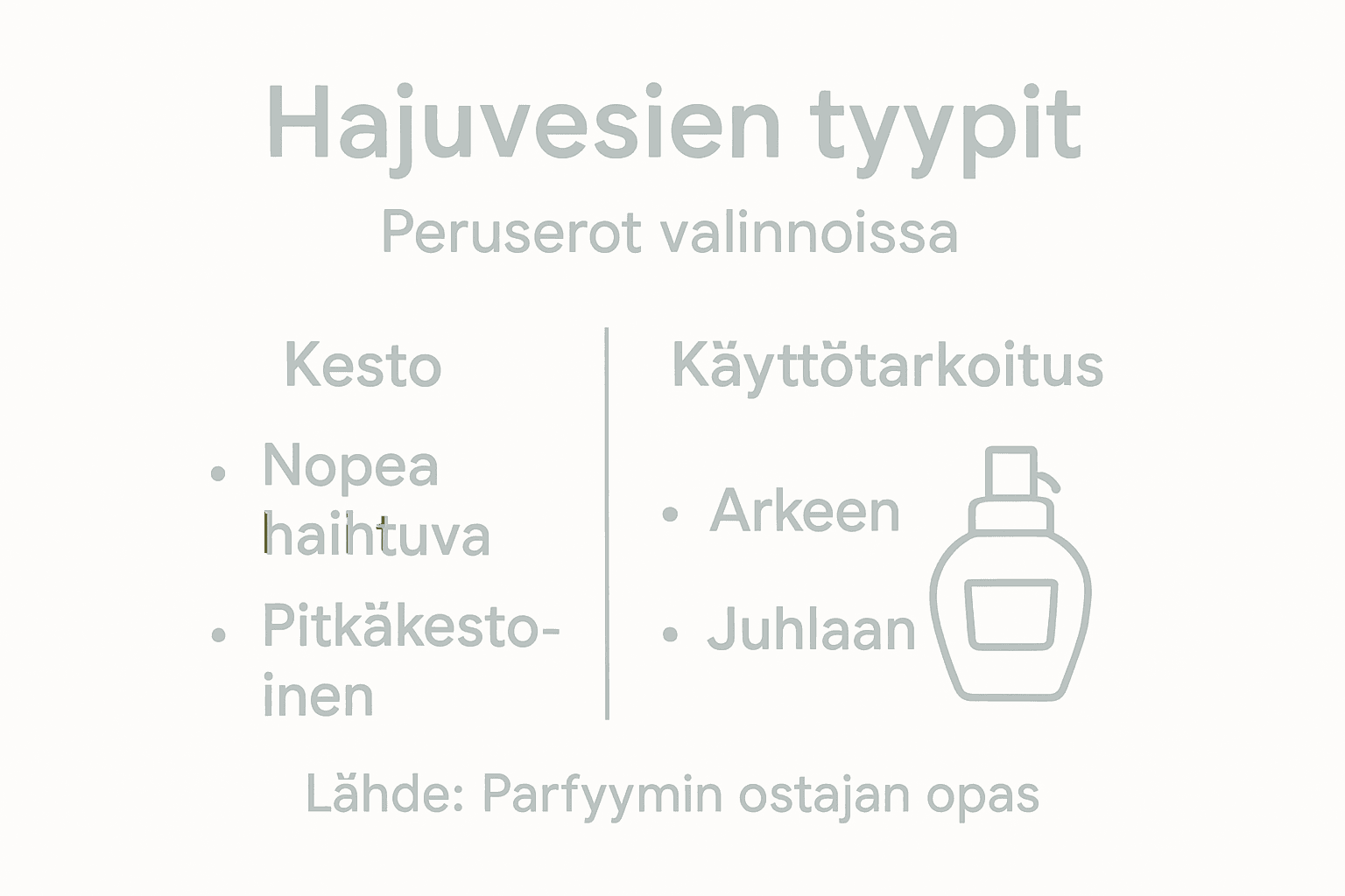 Kattava opas eri hajuvesityypeistä ja niiden käyttötarkoituksista infograafina