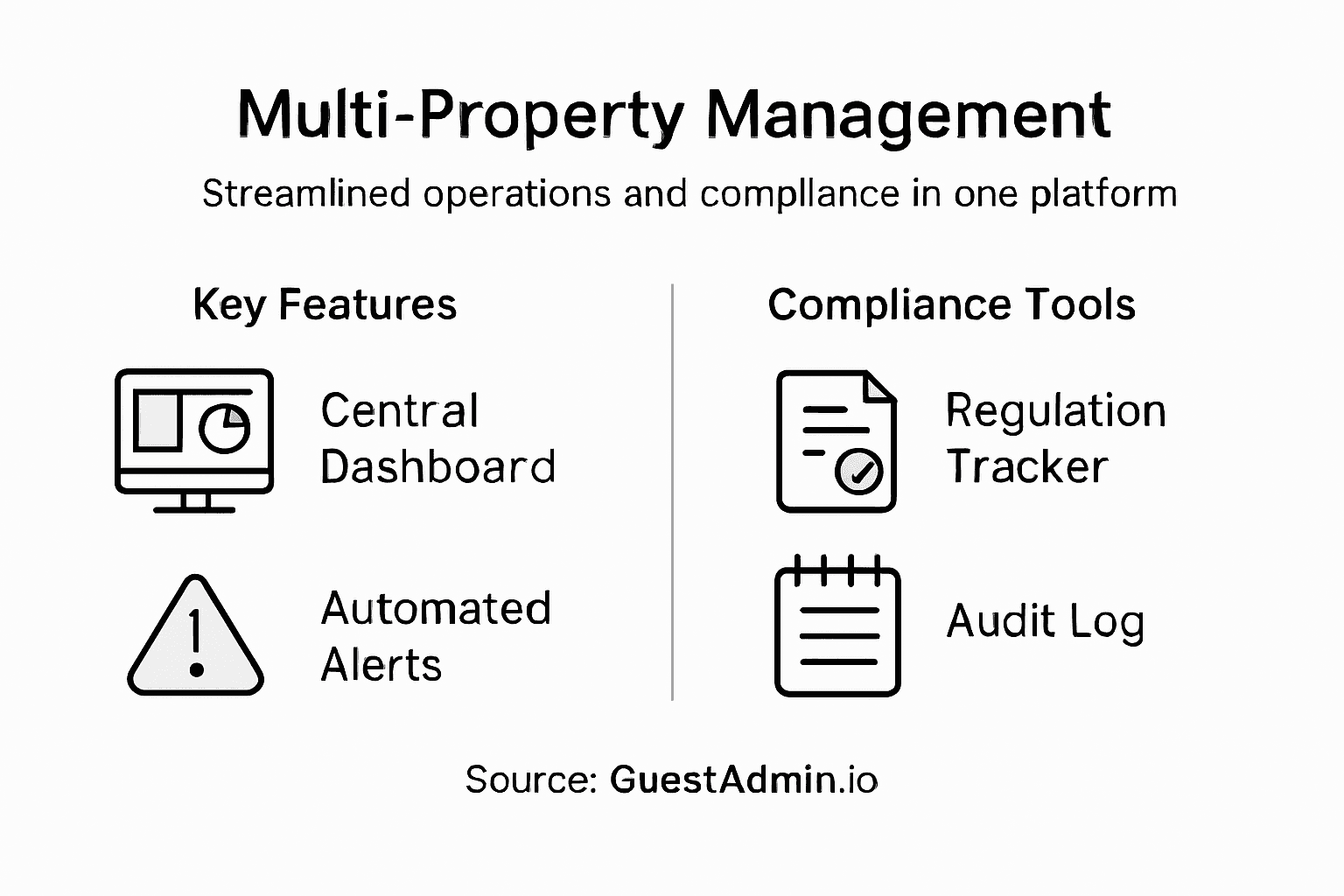 Infographic showing streamlined compliance tools