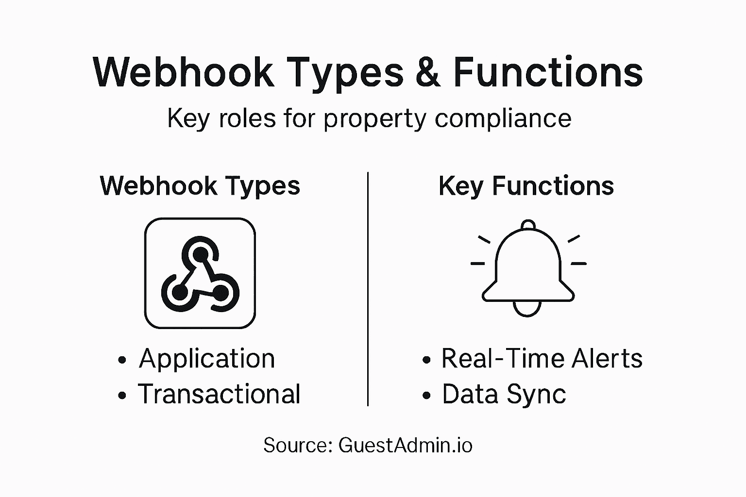 Infographic showing main webhook types and uses