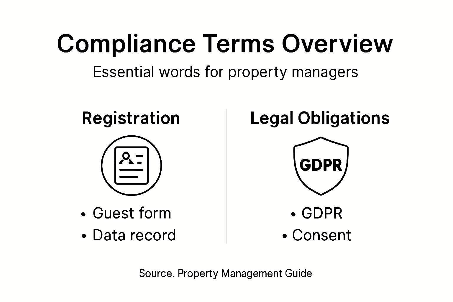 Infographic summarizing key compliance terminology