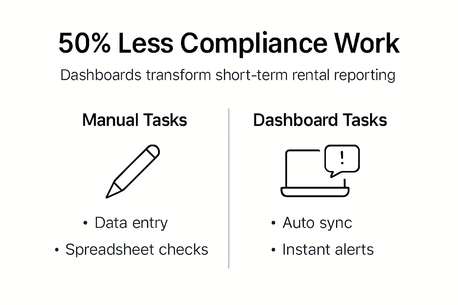 Infographic showing dashboard compliance impact