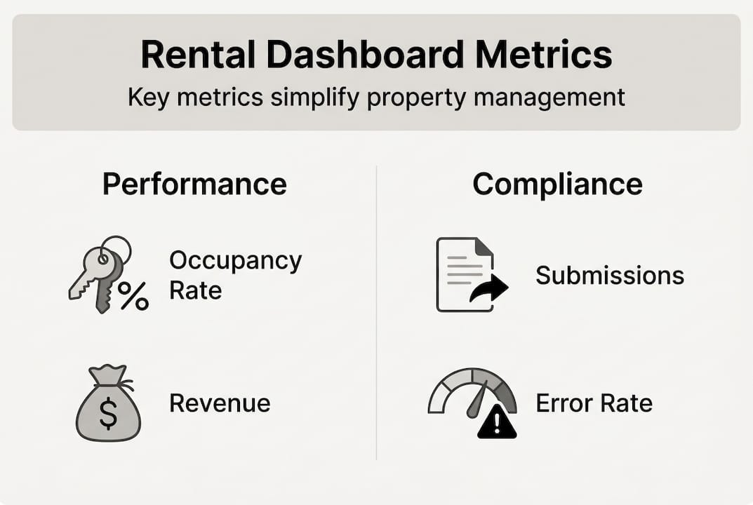 Infographic of rental dashboard key metrics