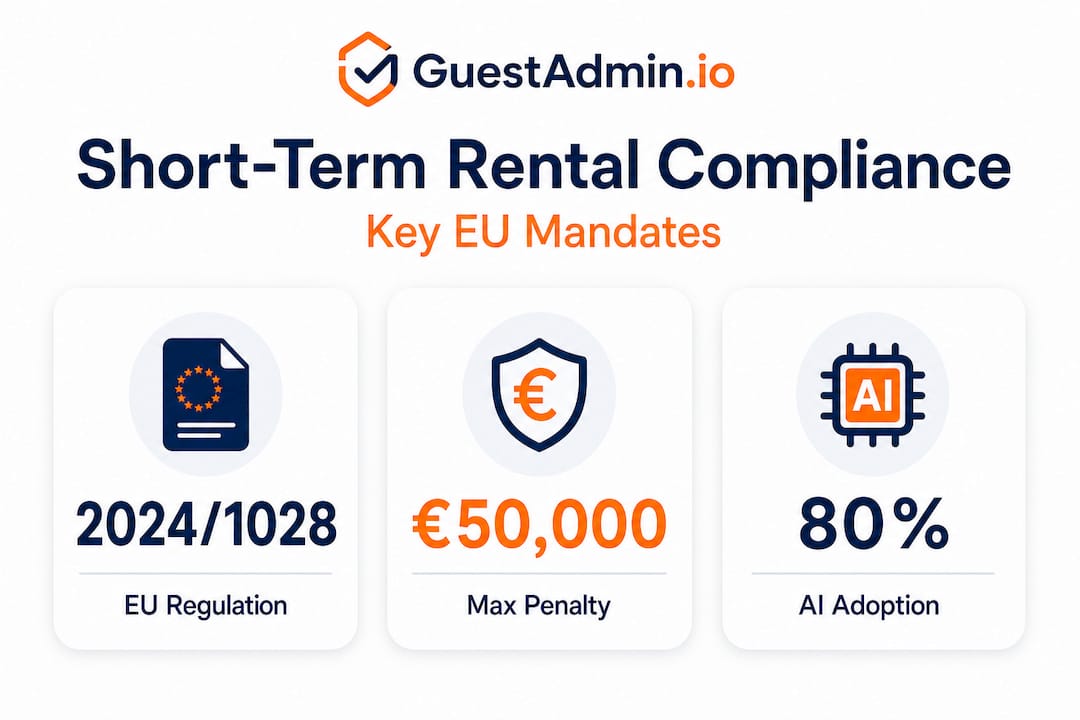 EU rental compliance stats infographic