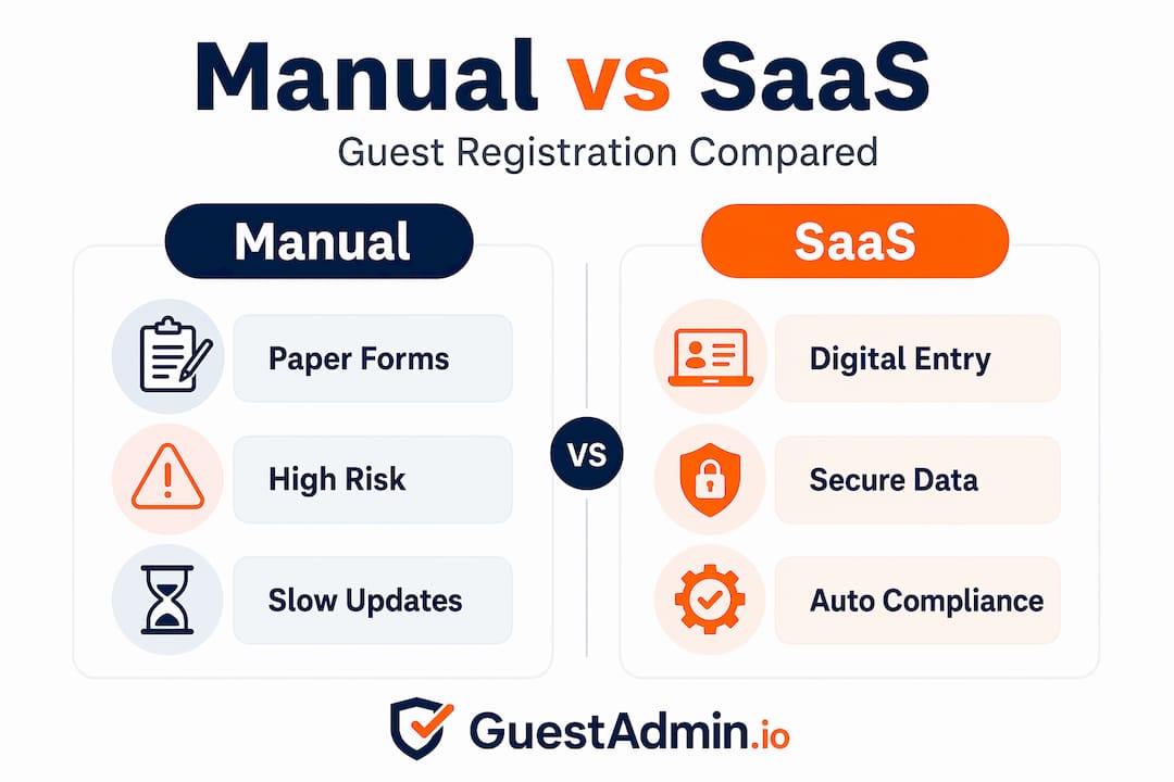 Infographic comparing manual and SaaS guest registration