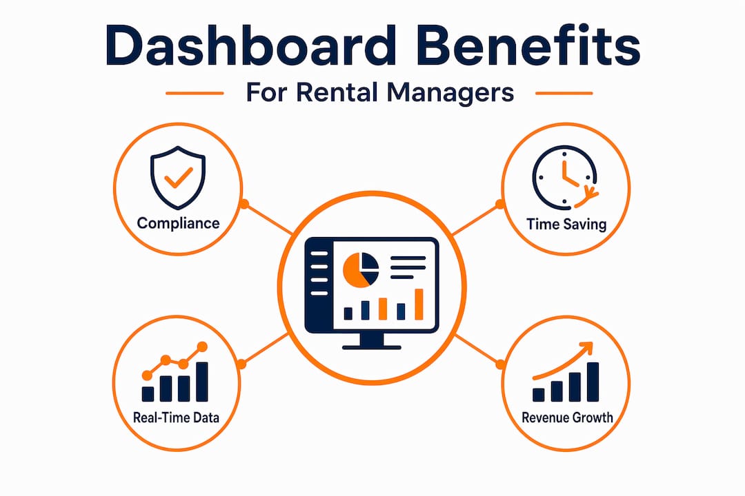Infographic showing booking dashboard core benefits