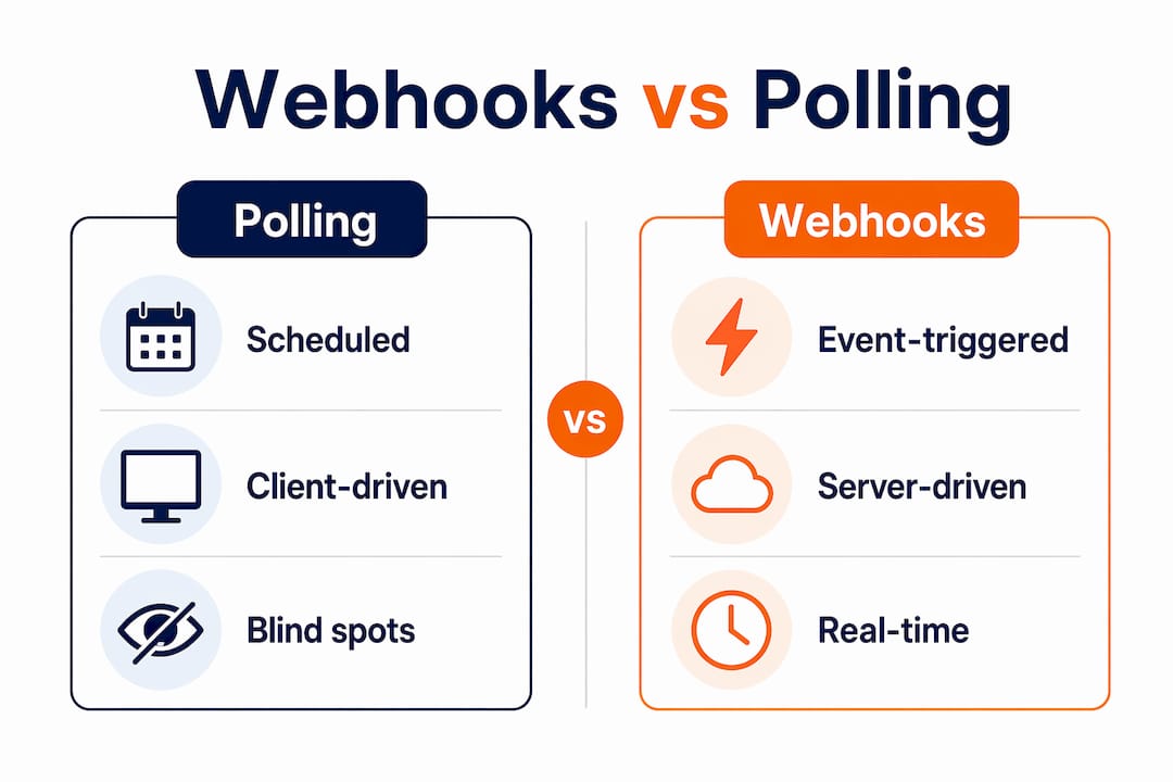 Infographic comparing webhooks and polling in property tech