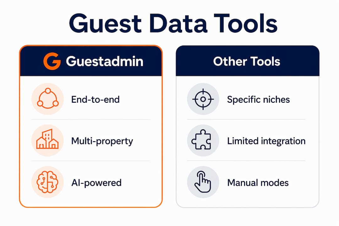 Infographic comparing guest data reporting tools