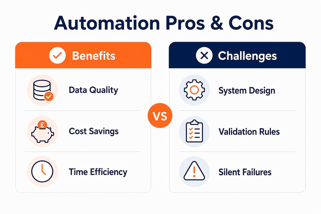Infographic comparing automation benefits and challenges