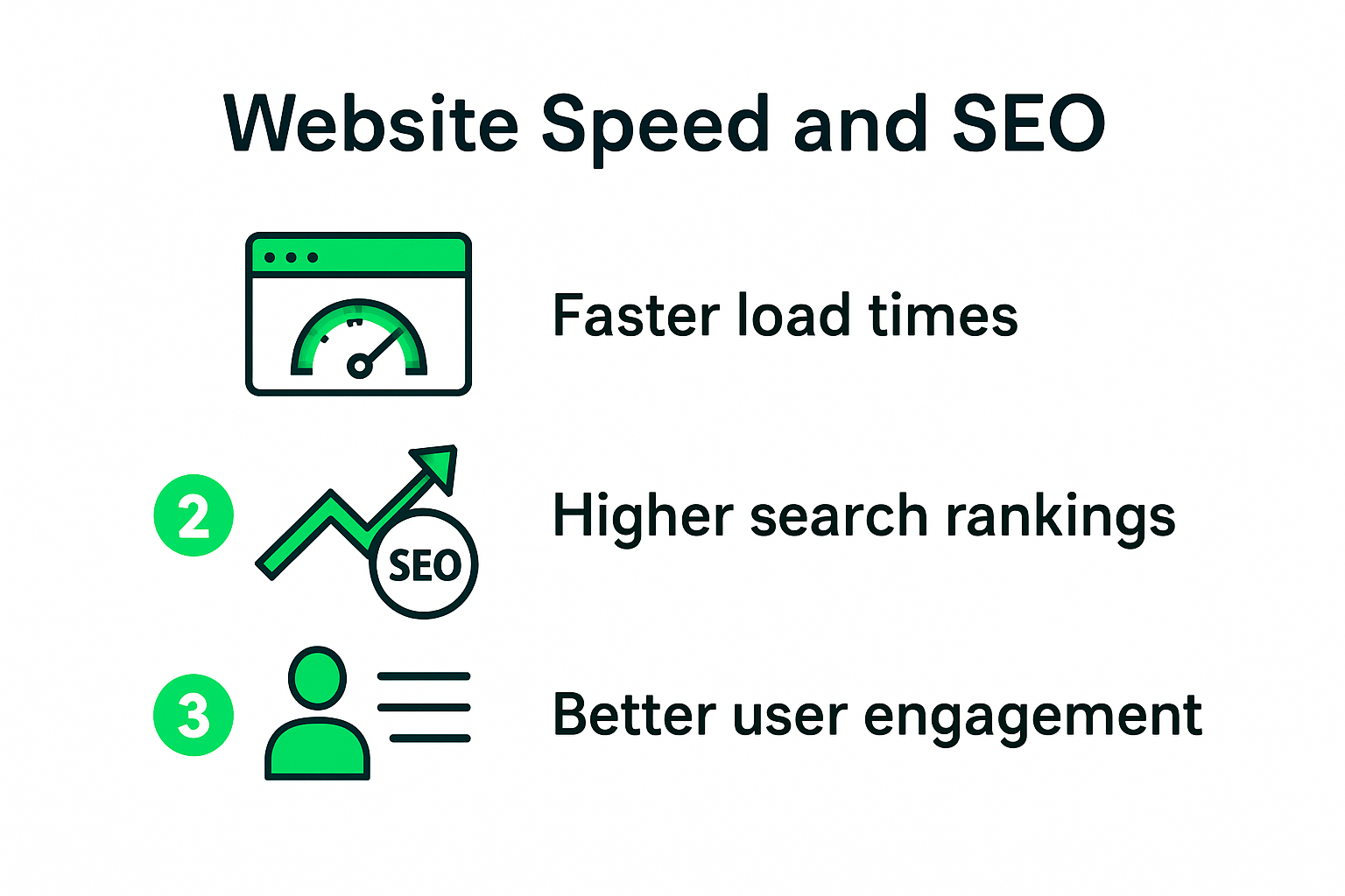 Infographic showing website speed impact on SEO and conversions