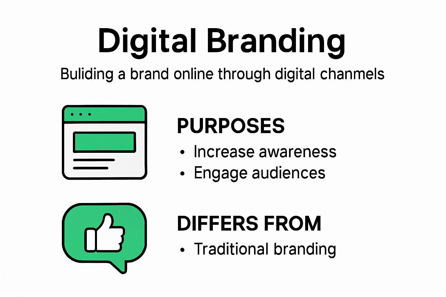 Infographic explaining what is digital branding