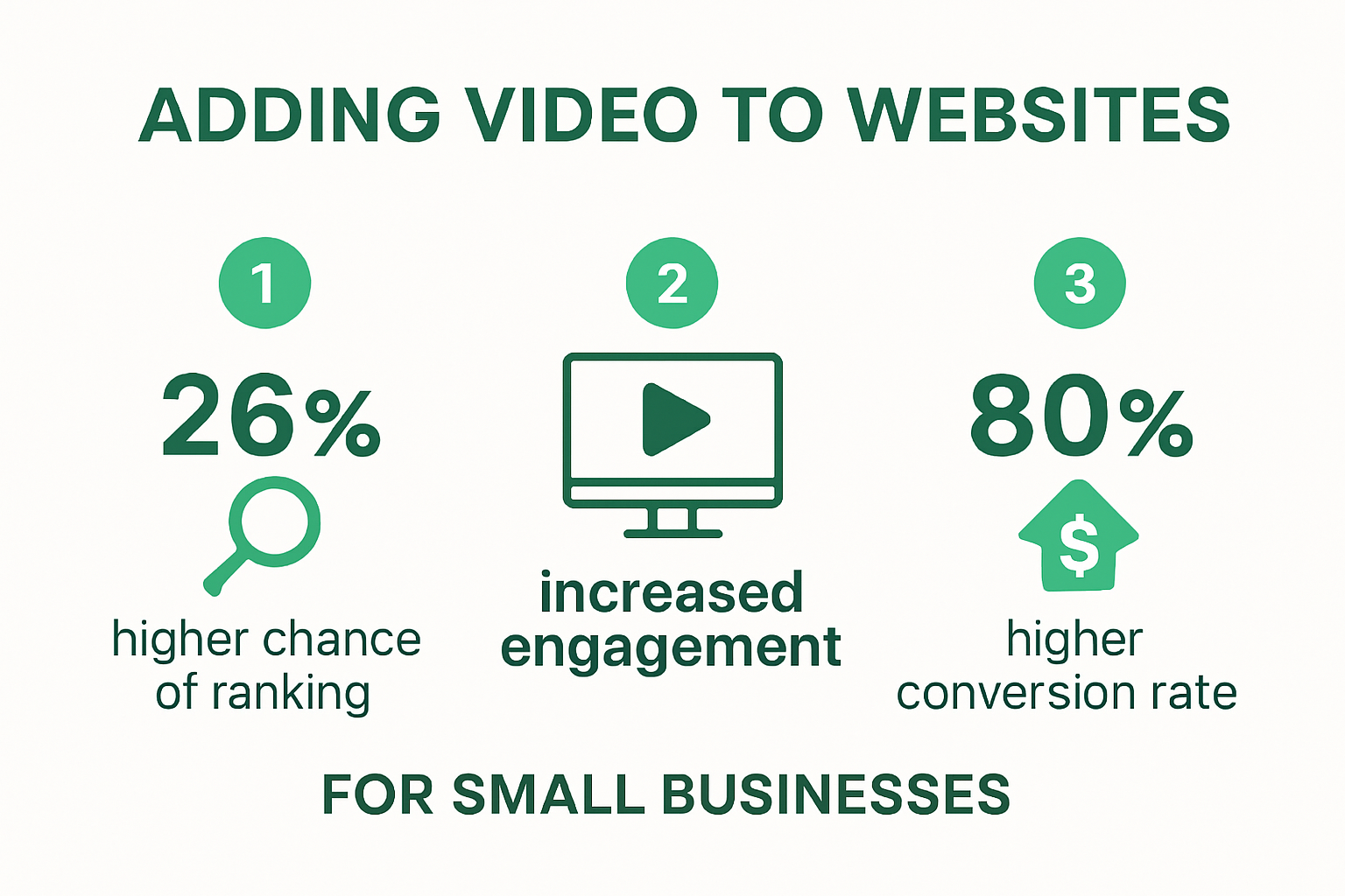 Infographic showing how video increases website SEO and engagement