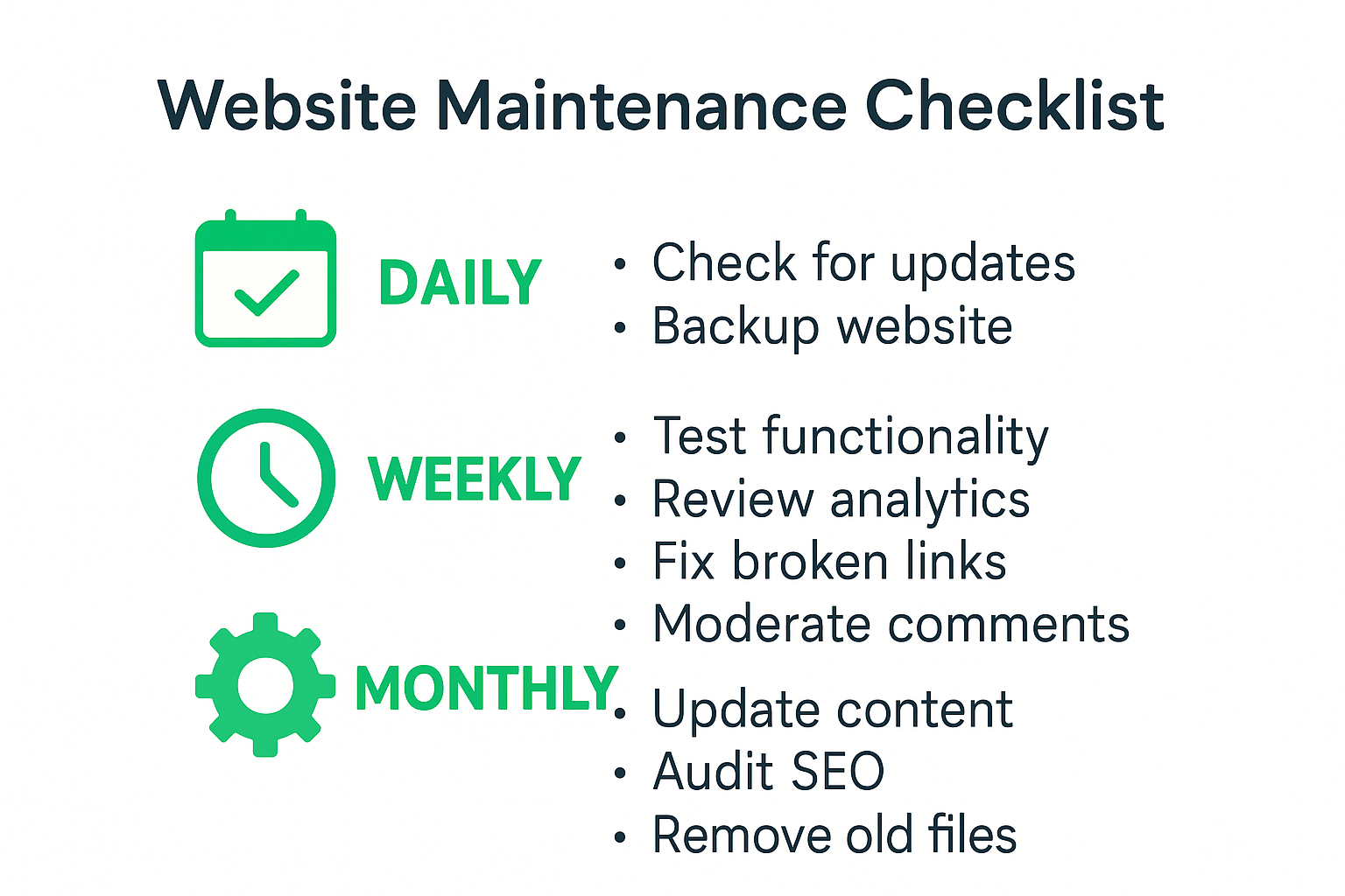 Website maintenance checklist infographic for small businesses