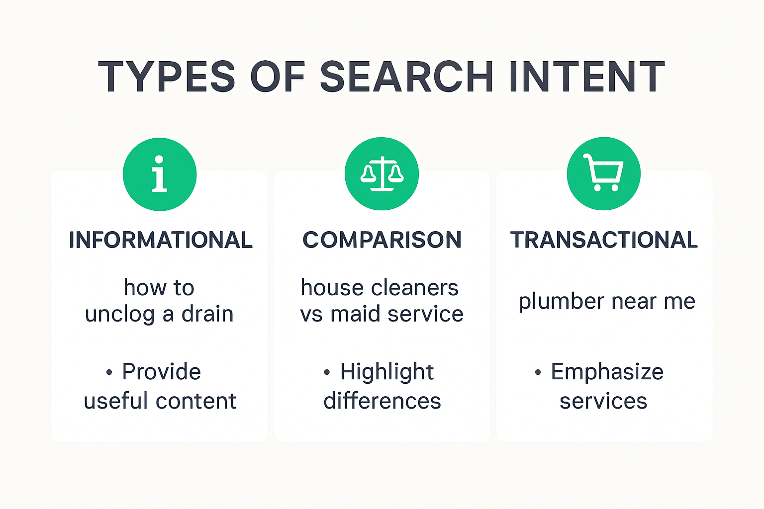 Infographic on search intent types for service businesses