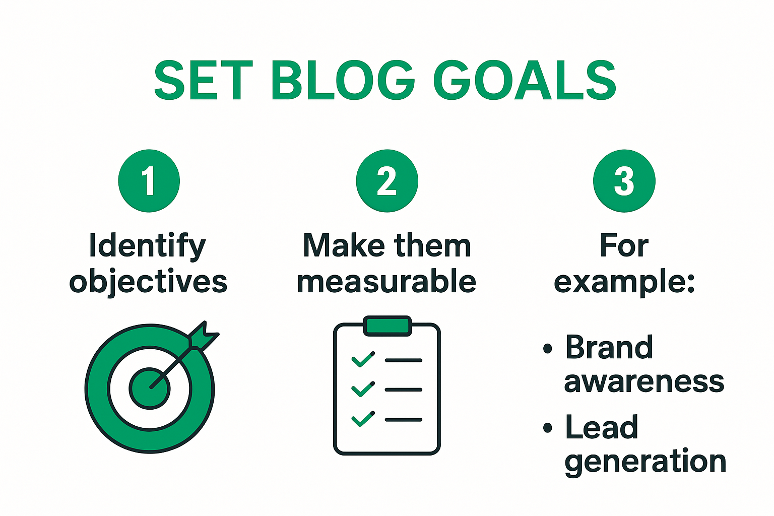 Step-by-step infographic on setting blog goals for business