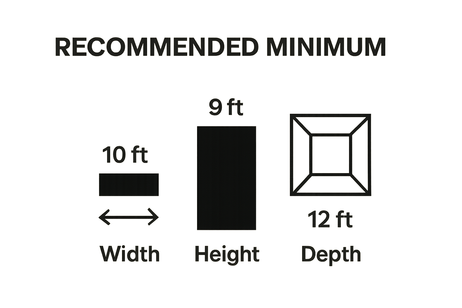Chart comparing minimum golf simulator room dimensions