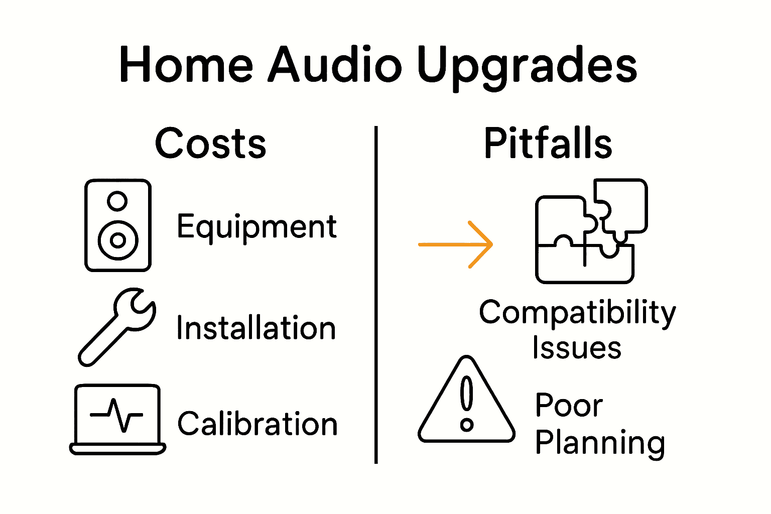 Infographic comparing costs and pitfalls of home audio upgrades